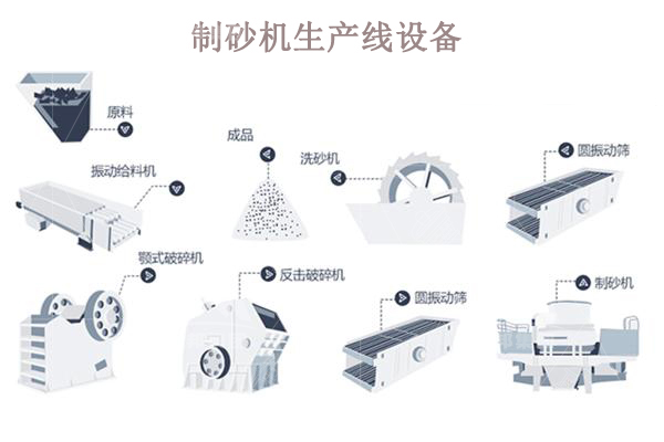 制砂機(jī)生產(chǎn)線一套多少錢？哪些因素會(huì)影響價(jià)格？